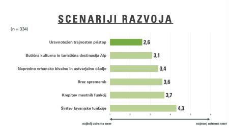 Slika 1: Scenariji razvoja
